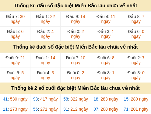 dauduoi-lauchuave screenshot