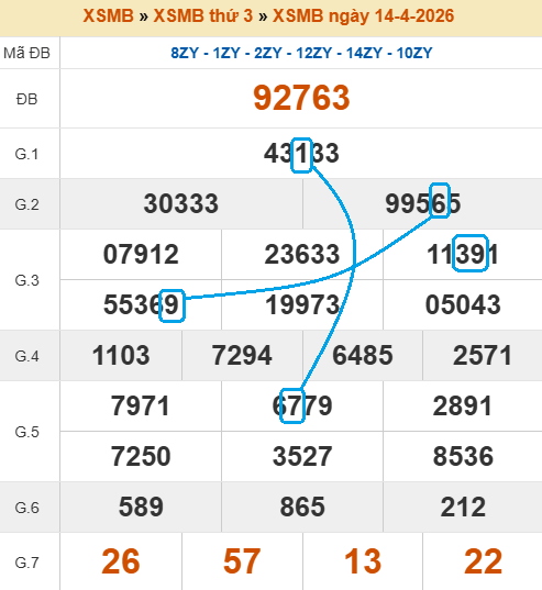 Cầu lô bạch thủ 4 ngày tiềm năng
