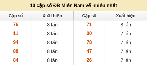 dacbiet-venhieu screenshot