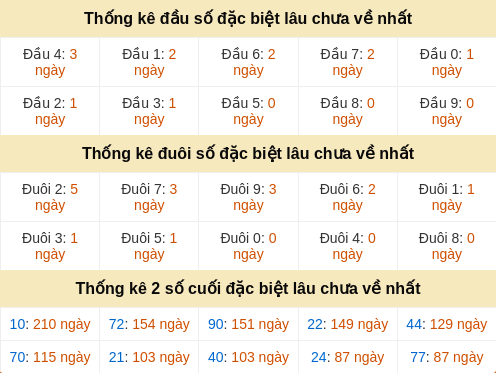 dauduoi-lauchuave screenshot