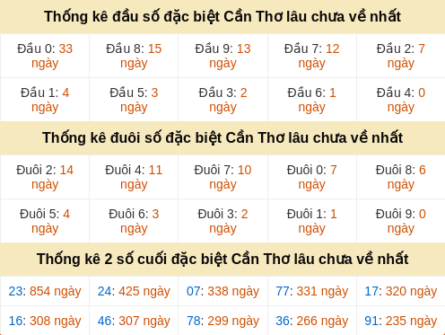 dauduoi-lauchuave screenshot