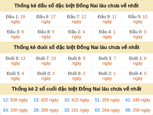 dauduoi-lauchuave screenshot