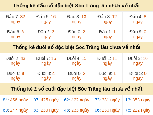 dauduoi-lauchuave screenshot