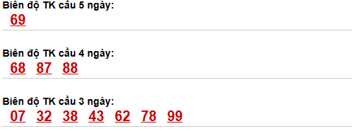 Cầu loto động Đồng Nai