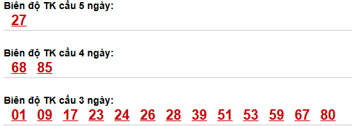 Thống kê cầu bạch thủ Sóc Trăng