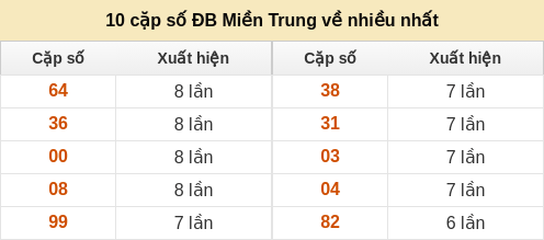 dacbiet-venhieu screenshot