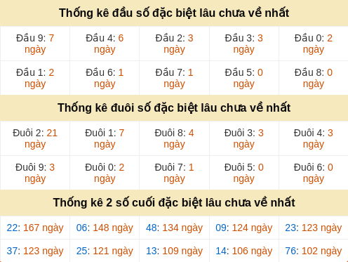 dauduoi-lauchuave screenshot