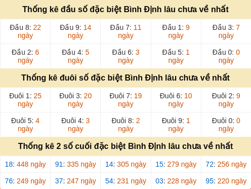 dauduoi-lauchuave screenshot