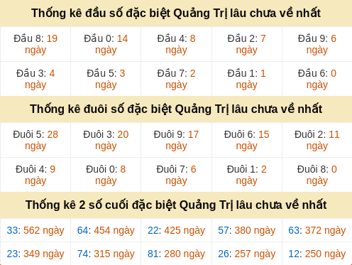 dauduoi-lauchuave screenshot