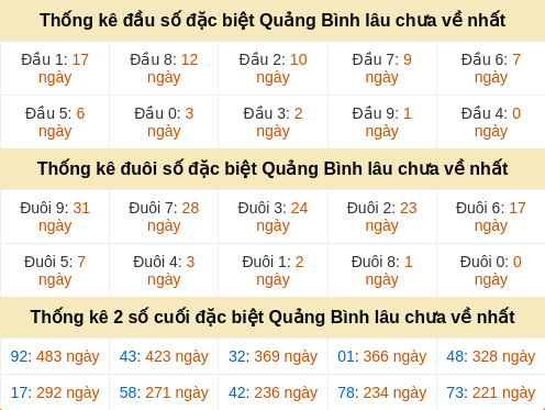 dauduoi-lauchuave screenshot