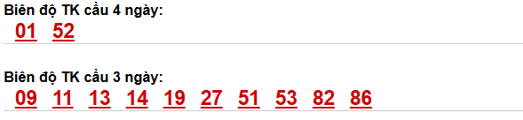 Bảng cầu bạch thủ Bình Định