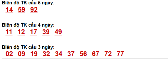 Thống kê cầu bạch thủ Quảng Bình