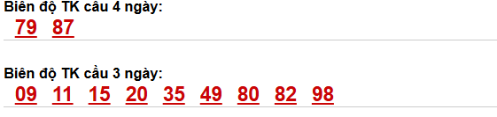 Thống kê cầu bạch thủ Quảng Trị