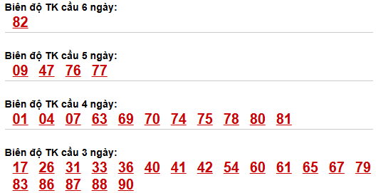 Bảng cầu lô động chạy 3 ngày trở lên
