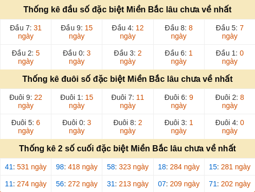 dauduoi-lauchuave screenshot