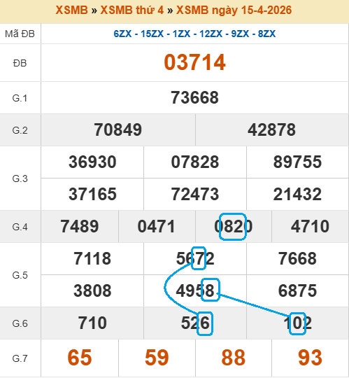 Cầu lô bạch thủ 4 ngày tiềm năng