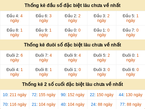 dauduoi-lauchuave screenshot