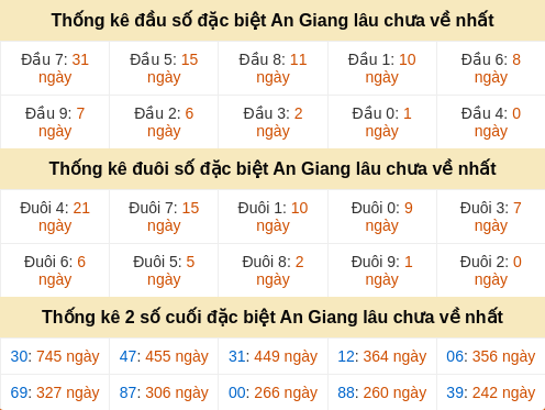 dauduoi-lauchuave screenshot