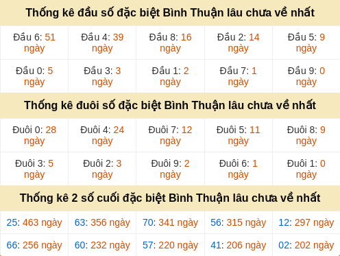 dauduoi-lauchuave screenshot