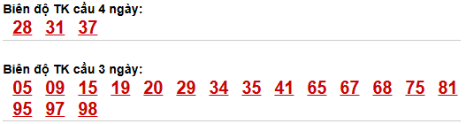 Cầu loto động An Giang