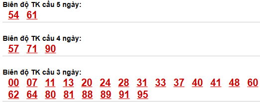 Thống kê cầu bạch thủ Bình Thuận
