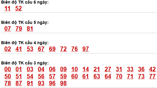Bảng cầu lô động chạy 3 ngày trở lên
