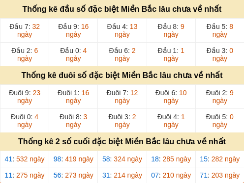dauduoi-lauchuave screenshot