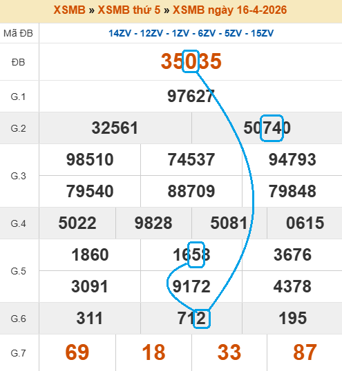 Cầu lô bạch thủ 4 ngày tiềm năng