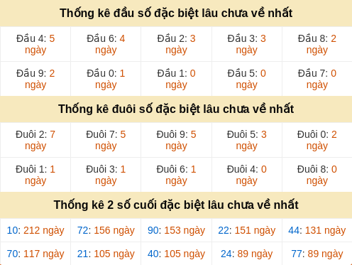 dauduoi-lauchuave screenshot