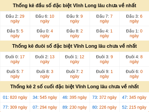 dauduoi-lauchuave screenshot