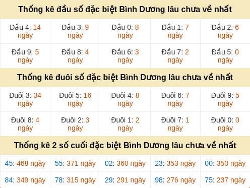dauduoi-lauchuave screenshot