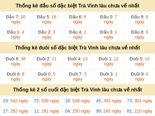 dauduoi-lauchuave screenshot
