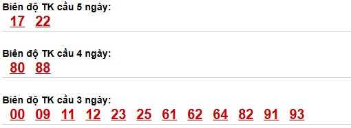 Thống kê cầu bạch thủ Trà Vinh