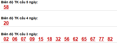 Bảng cầu bạch thủ Vĩnh Long