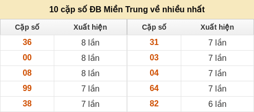 dacbiet-venhieu screenshot