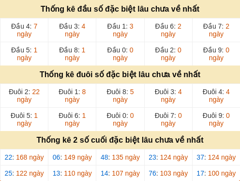 dauduoi-lauchuave screenshot