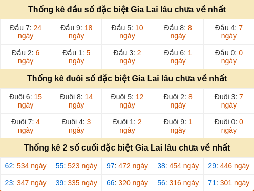 dauduoi-lauchuave screenshot