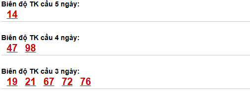 Bảng cầu bạch thủ Gia Lai