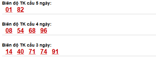 Thống kê cầu bạch thủ Ninh Thuận