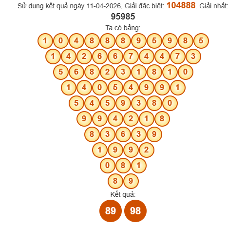 Soi cầu Hậu Giang ngày 18/4/2026 theo Pascal