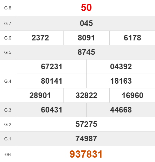 Quay thử XSHG giờ hoàng đạo