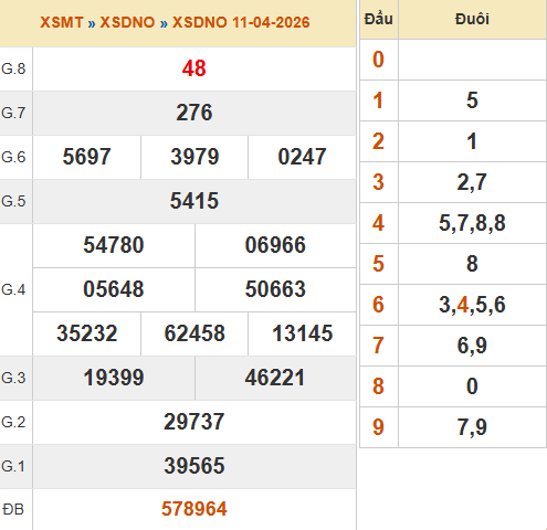 Kết quả Đắc Nông ngày 11/4/2026