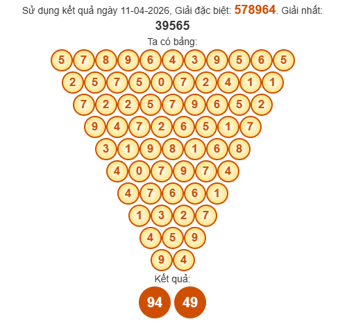 Soi cầu Đắk Nông ngày 18/4/2026 theo Pascale