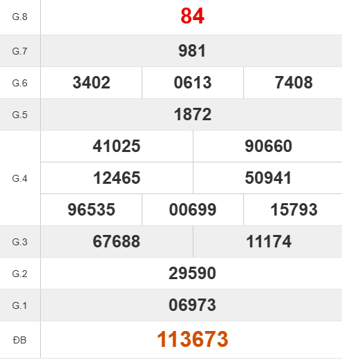 Quay thử XSDNO lấy dàn số may mắn