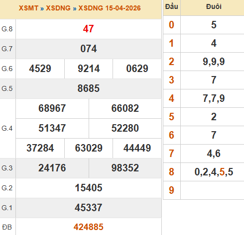 Kết quả xổ số Đà Nẵng ngày 6/8/2026