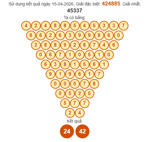 ​​​​​​​​​​​​​​​​​​​​Soi cầu Đà Nẵng ngày 18/4/2026 theo Pascal