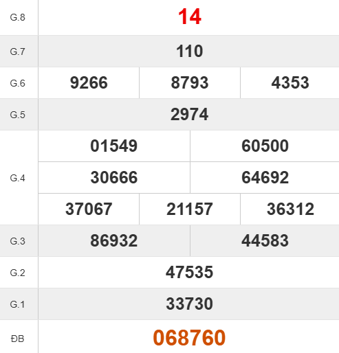 Quay thử XSDNG lấy hên