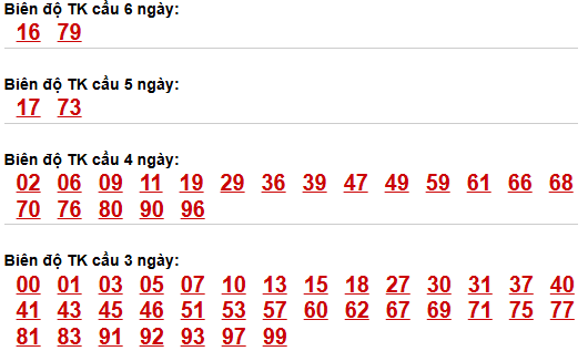 Bảng cầu lô động chạy 3 ngày trở lên