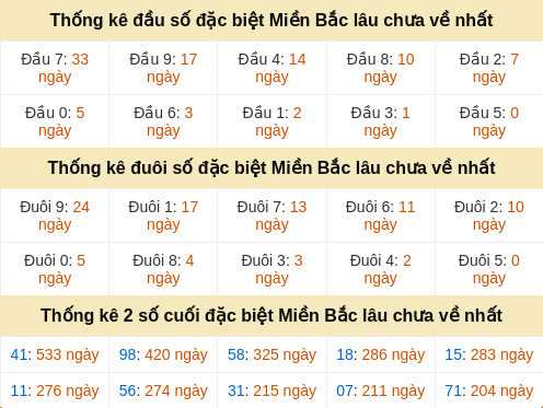 dauduoi-lauchuave screenshot
