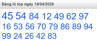 Bảng lô Top Rồng Bạch Kim được chọn nhiều nhất